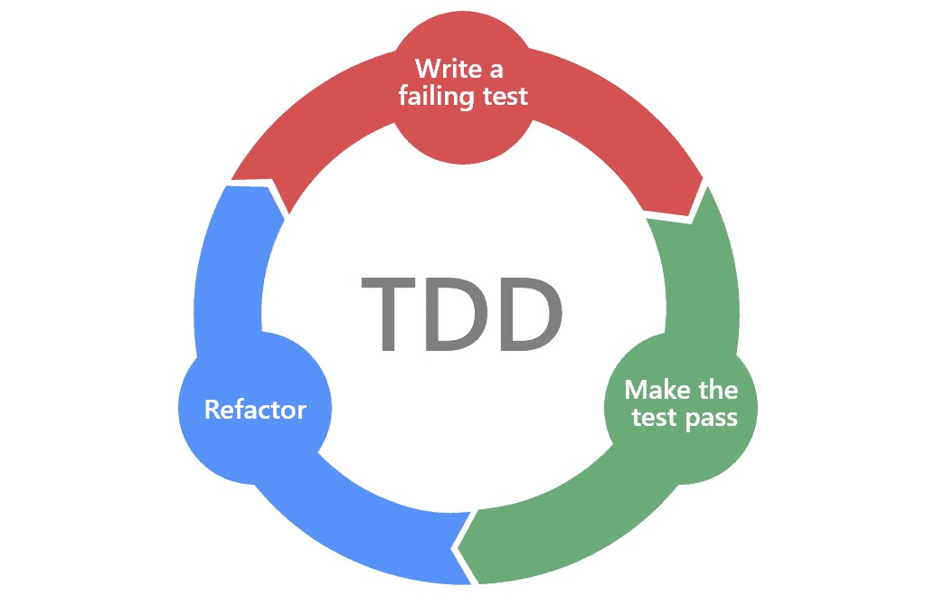 TDD flow